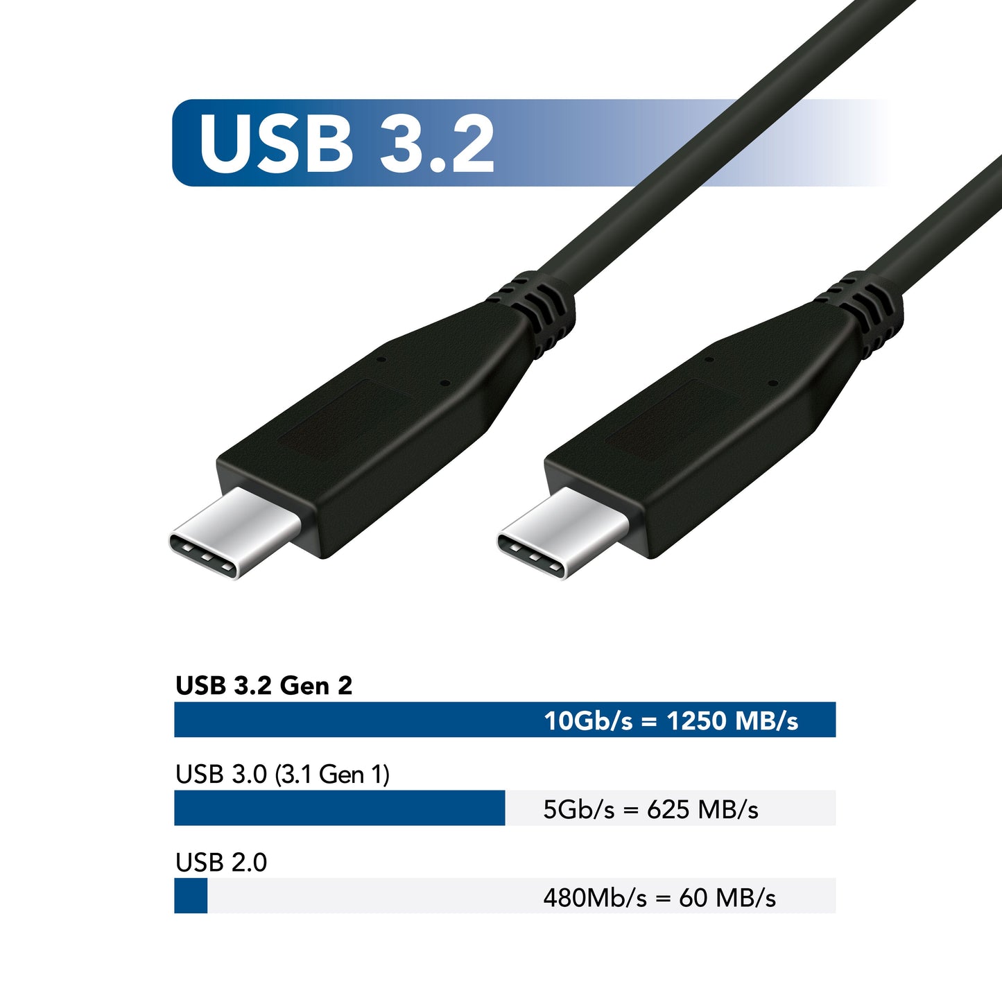 ProGrade Digital USB 3.2 Gen 2 Super Speed+ Certified Replacement Cables